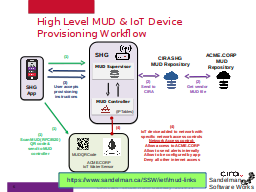 High Level MUD & IoT Device Provisioning Workflow